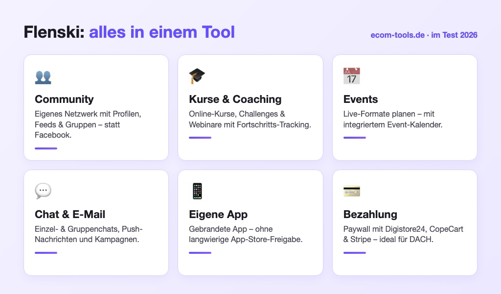 Flenski Funktionen im Überblick: Community, Kurse, Events, Chat, eigene App und Bezahlung